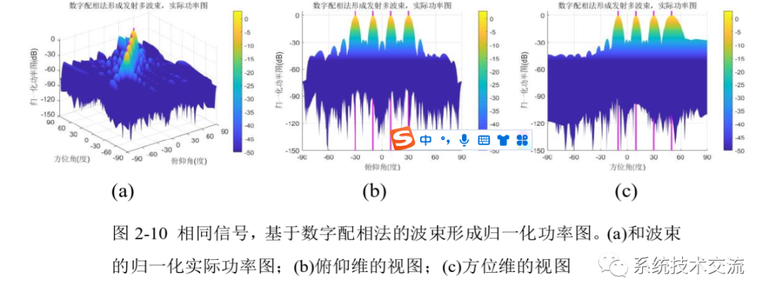 接收信号