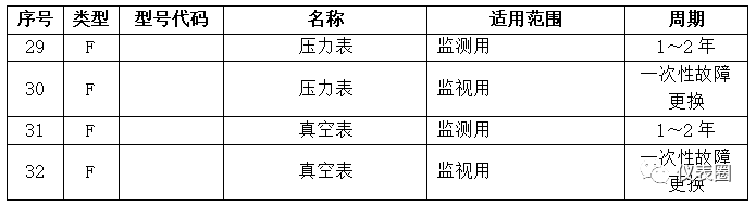 计量器具