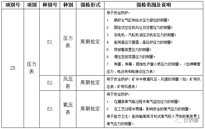 计量器具