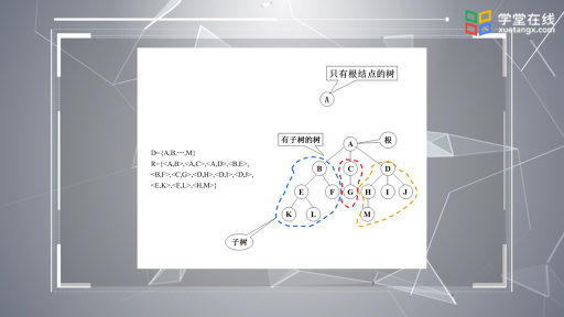  树的定义和基本术语(2)#数据结构 