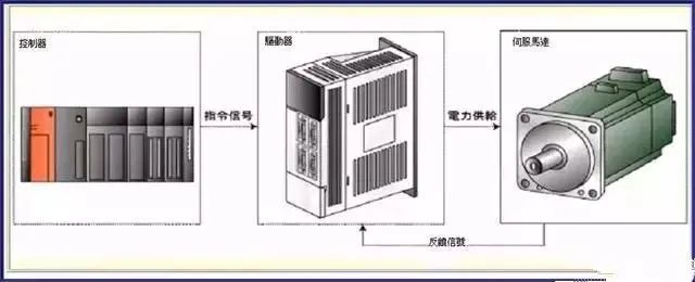 自动控制系统