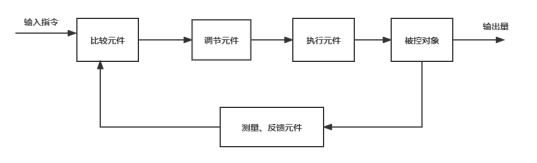 变频电机