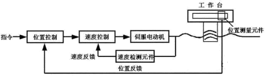 变频电机