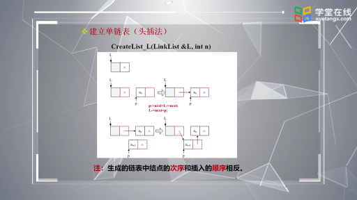  线性链表(2)#数据结构 