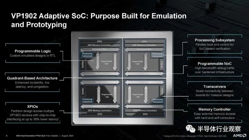 FPGA