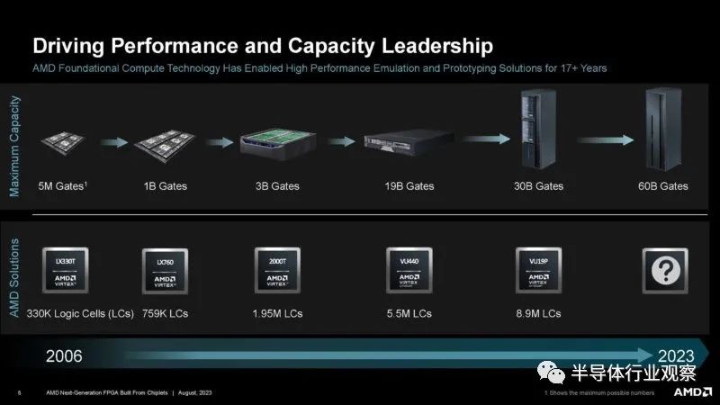 FPGA