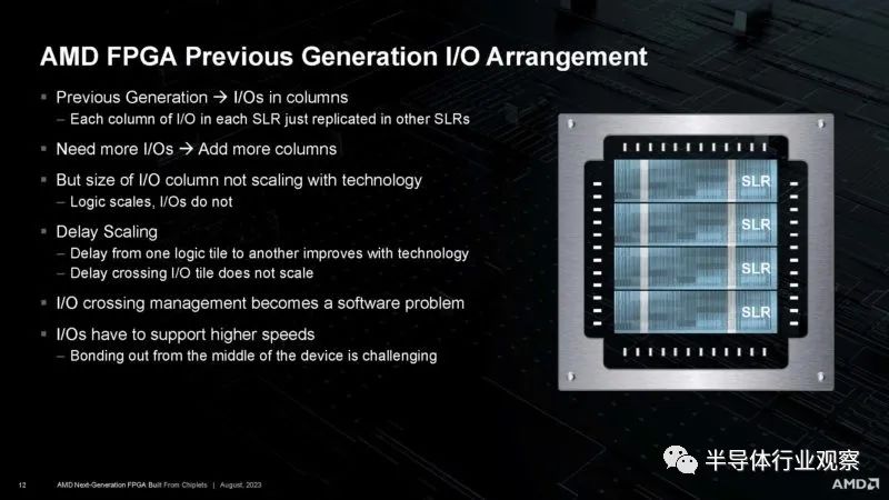 FPGA