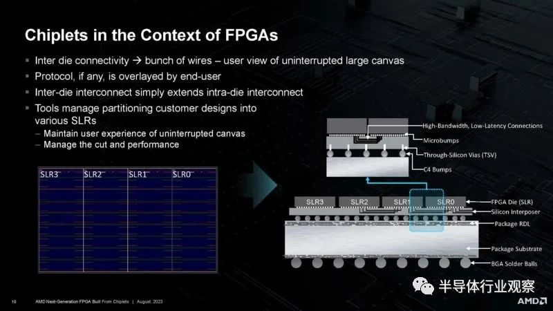 FPGA