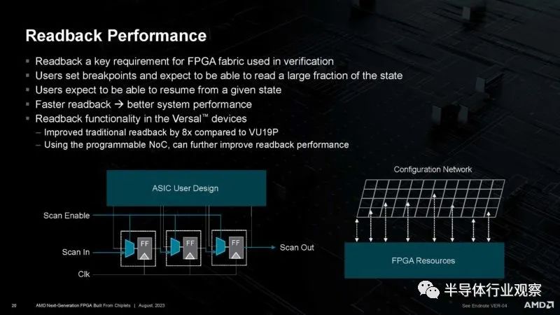 FPGA