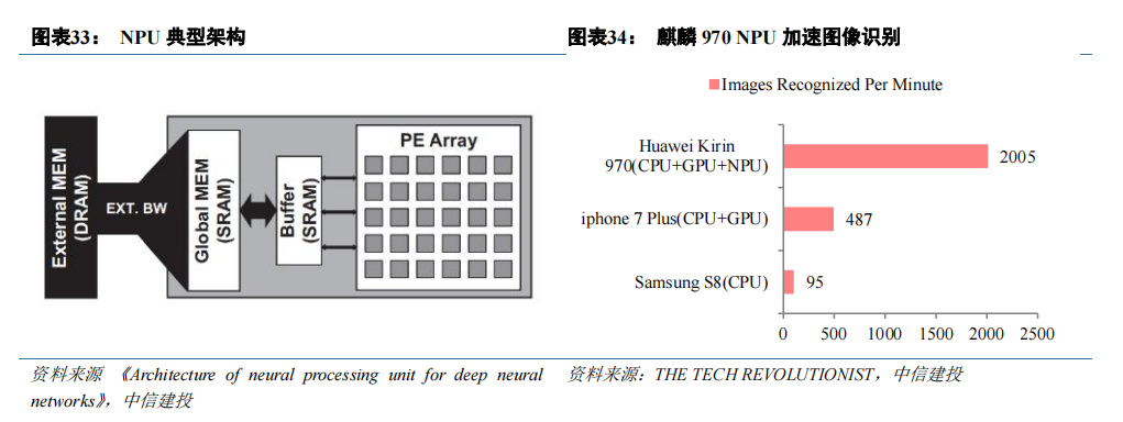 FPGA