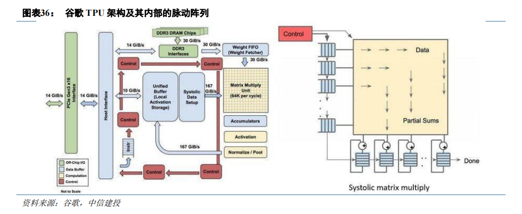 FPGA