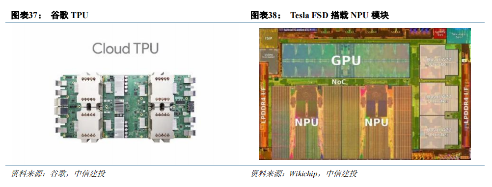 FPGA