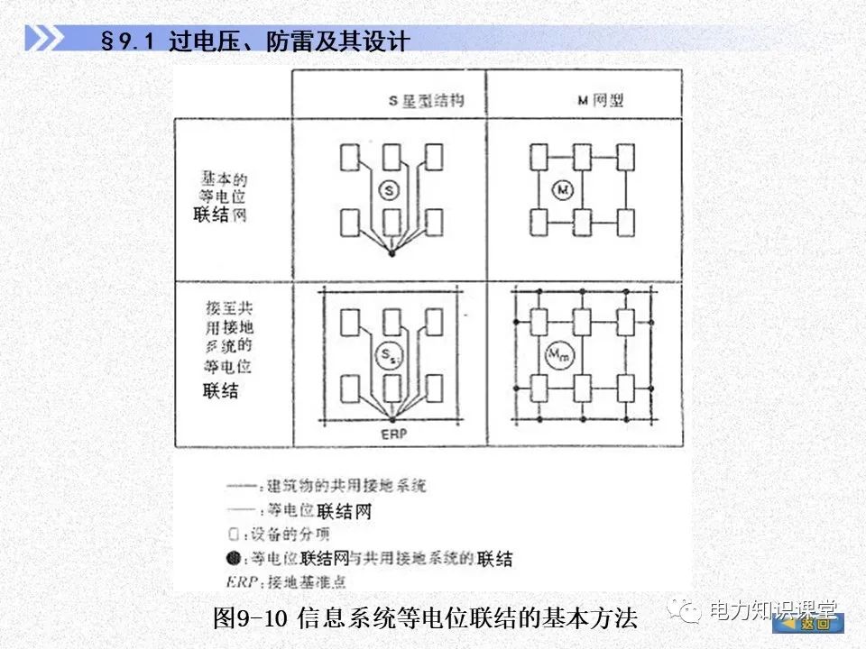 接地