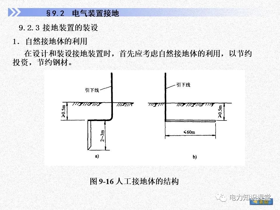 接地