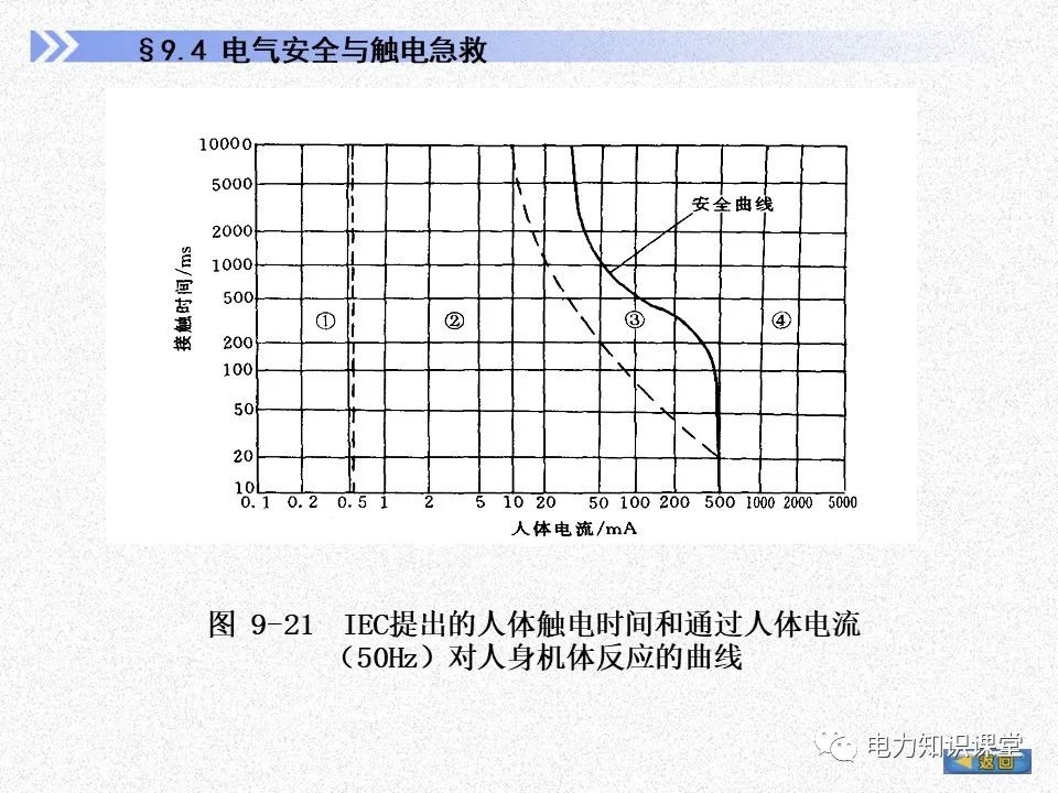 接地