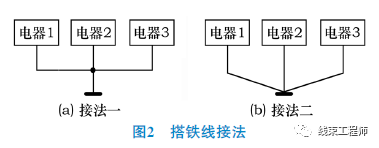 电磁兼容