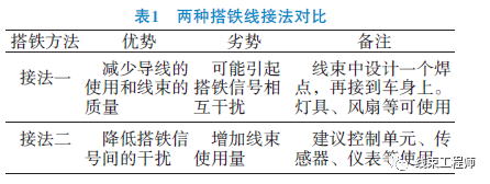 汽车线束