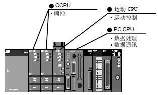 中断程序