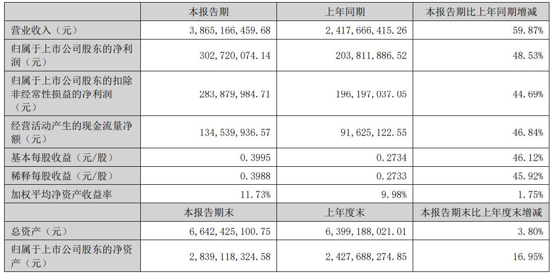 5G模组