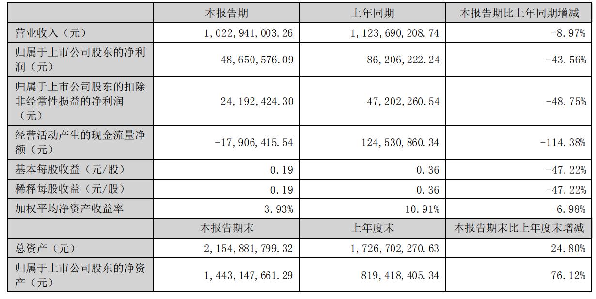 5G模组