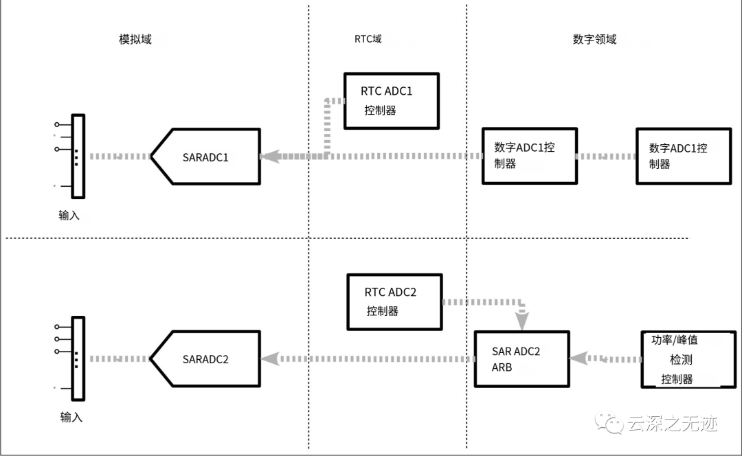 ESP32