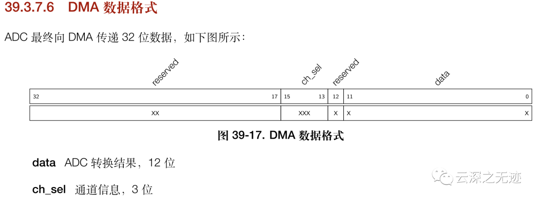 ESP32