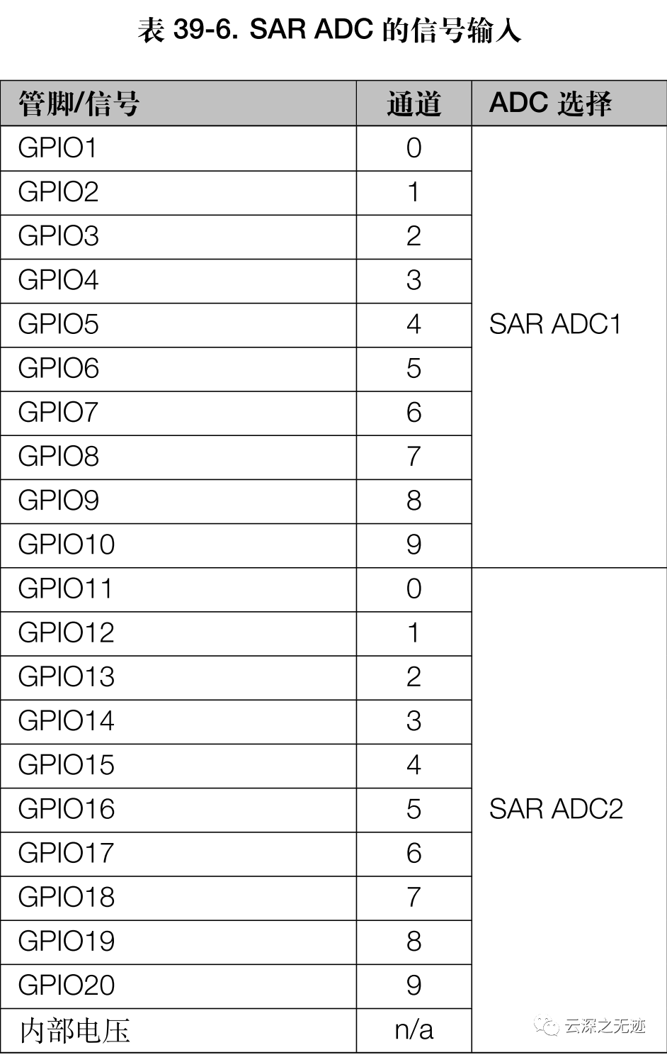 ESP32