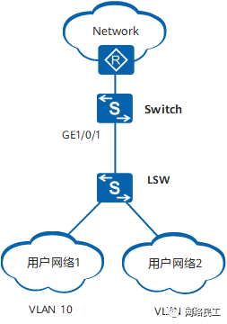 网络设备