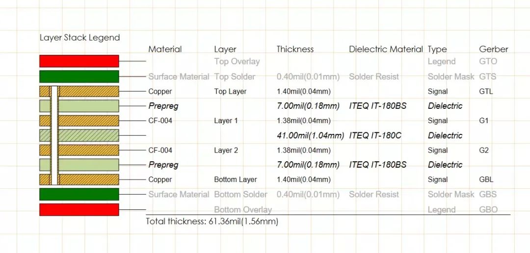 pcb