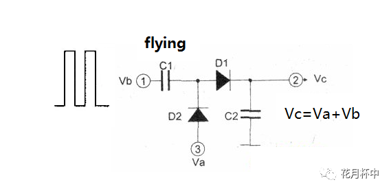 <b class='flag-5'>电荷泵</b>的工作原理及特性