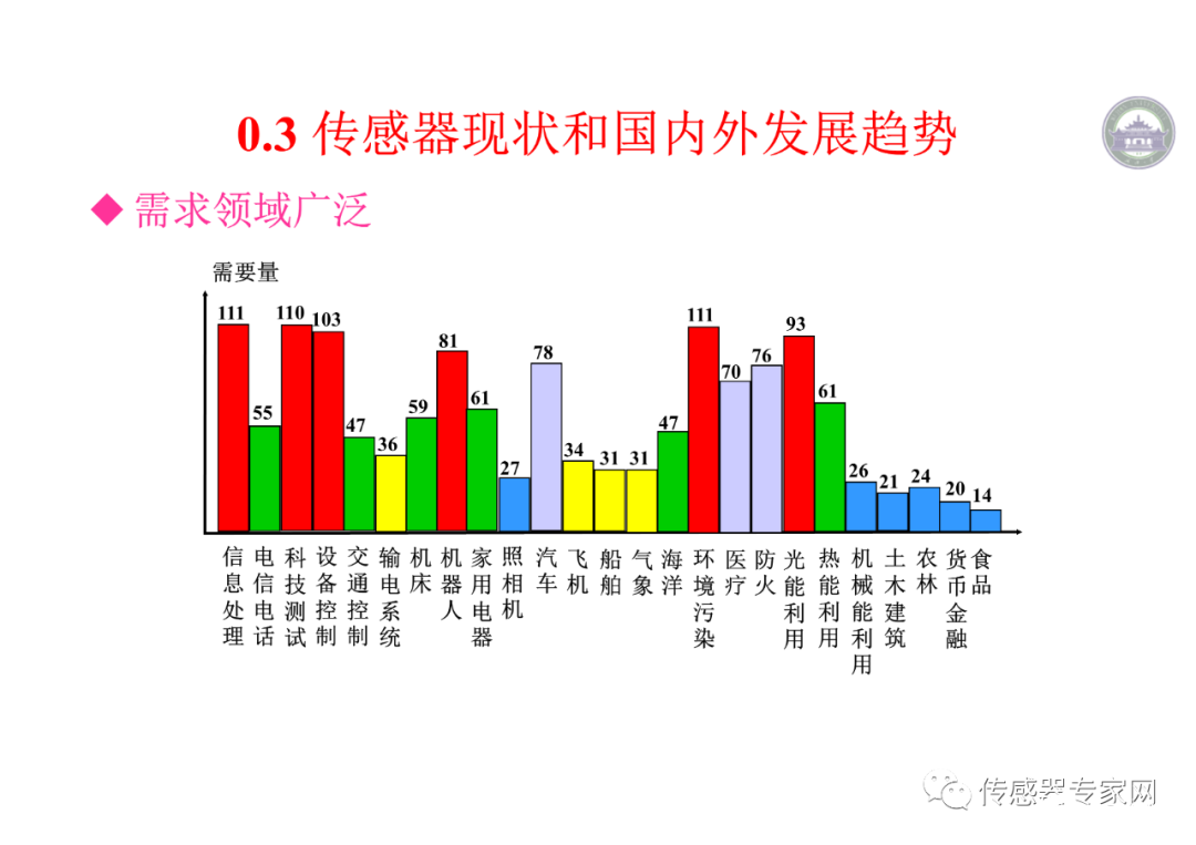 传感器