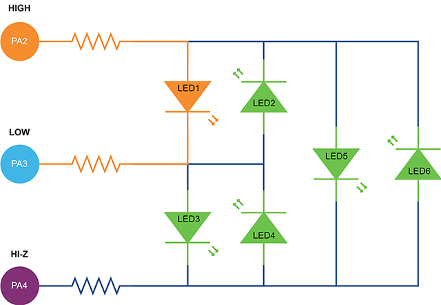 GPIO