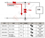 <b class='flag-5'>电瓶车</b>换电柜的<b class='flag-5'>静电</b><b class='flag-5'>浪涌</b>设计方案