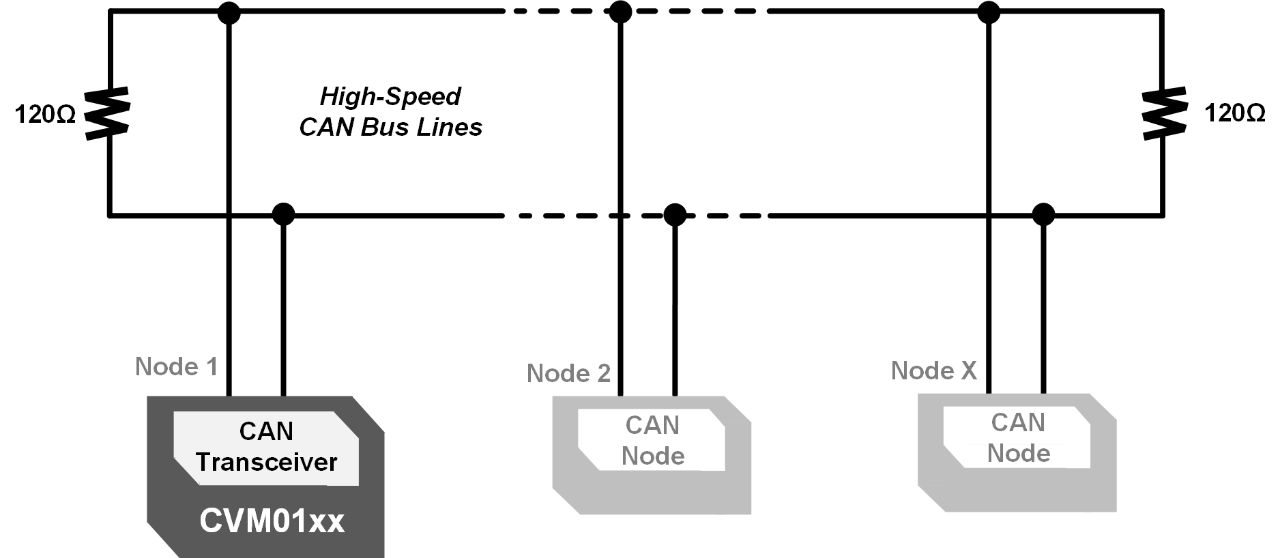 【<b class='flag-5'>CVM</b>01<b class='flag-5'>系列</b>】| <b class='flag-5'>MCU</b>硬件設計指南：用于CAN通信的FlexCAN硬件模塊