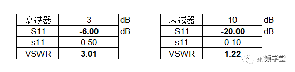 衰减器