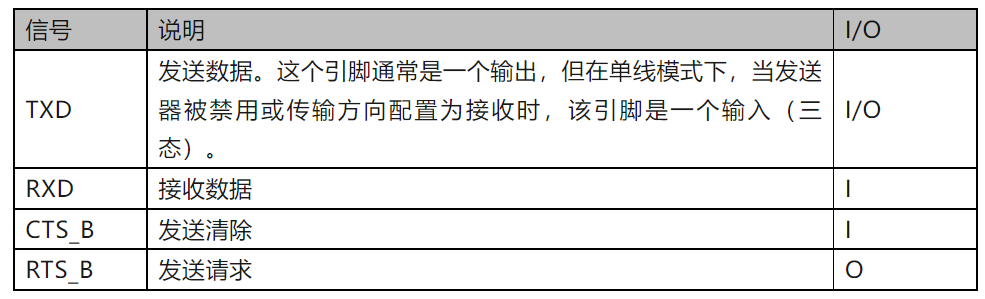 【CVM01系列】| MCU硬件设计指南：<b class='flag-5'>用于</b>LIN接口的<b class='flag-5'>UART</b><b class='flag-5'>模块</b>