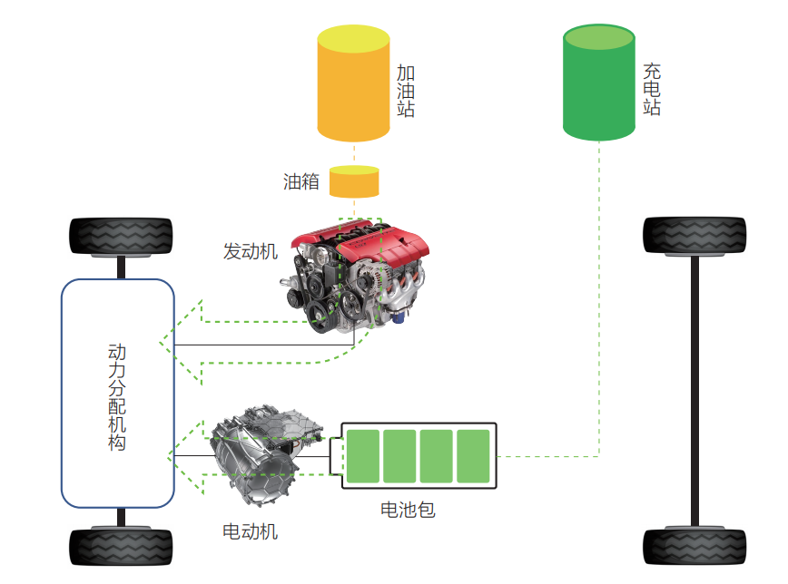 新能源汽车