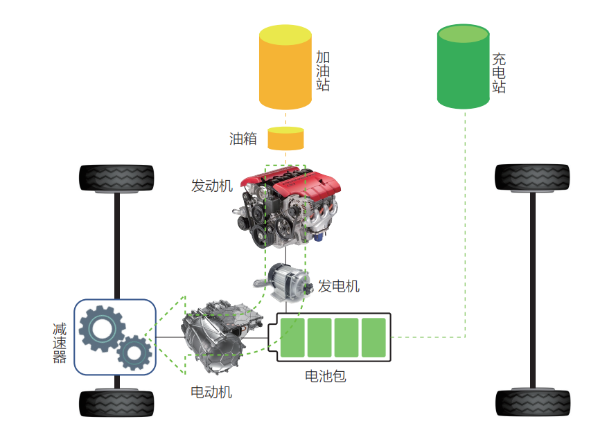 新能源汽车