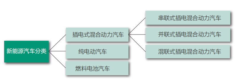 新能源汽车