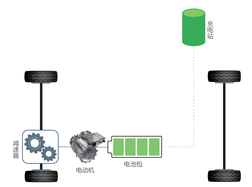 新能源汽车