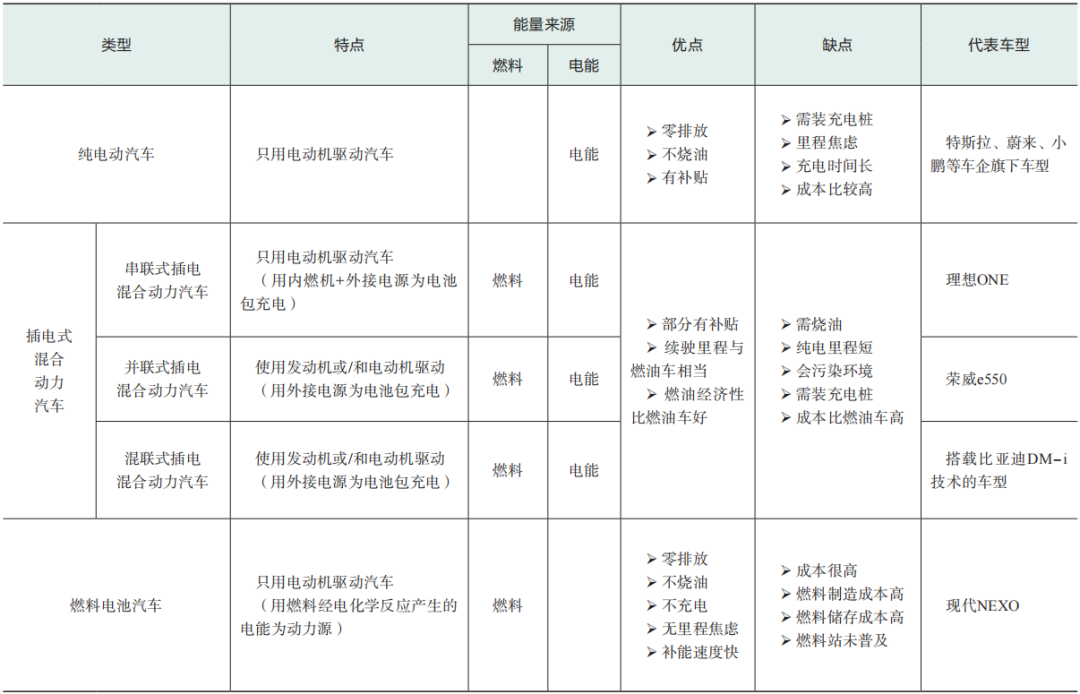 新能源汽车