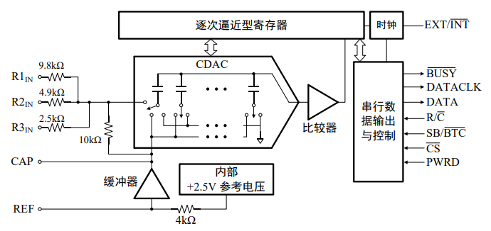 SC1462功能模塊示意圖.png