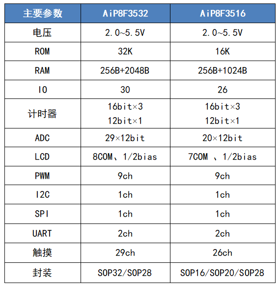 触摸MCU