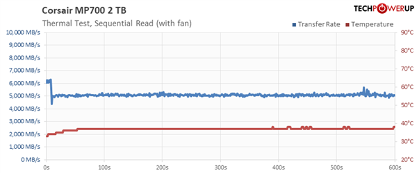 PCIe