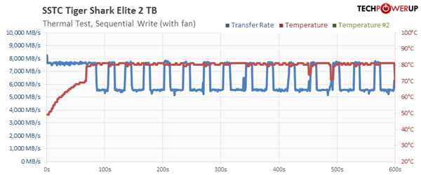 PCIe