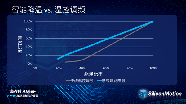 PCIe