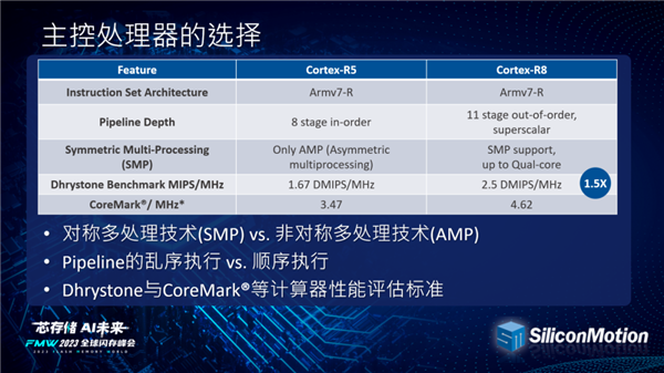 PCIe