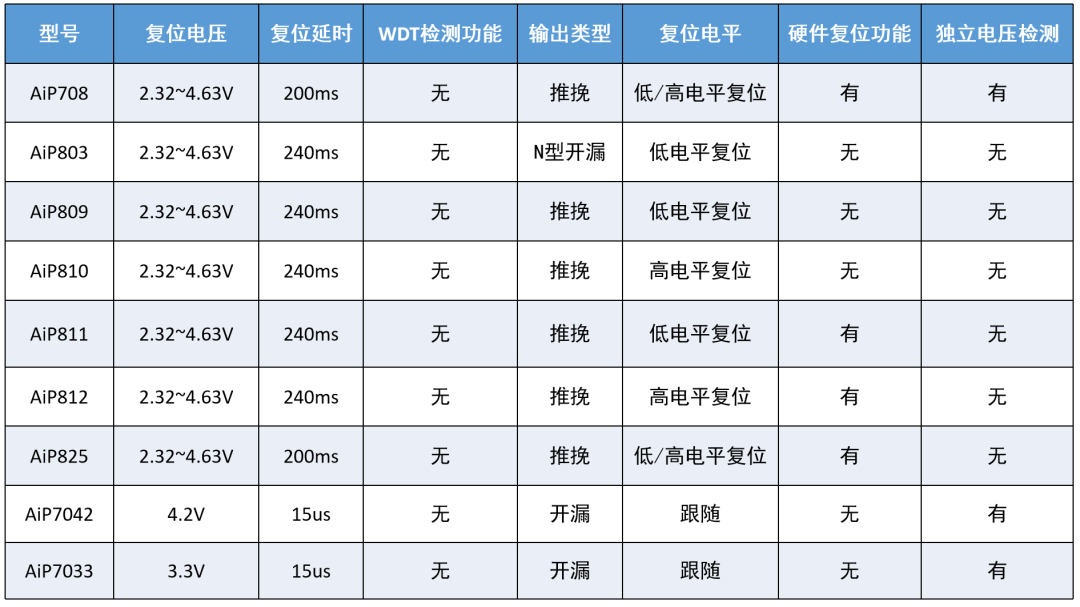 电压监控