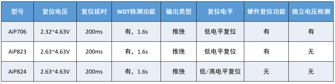 电压监控