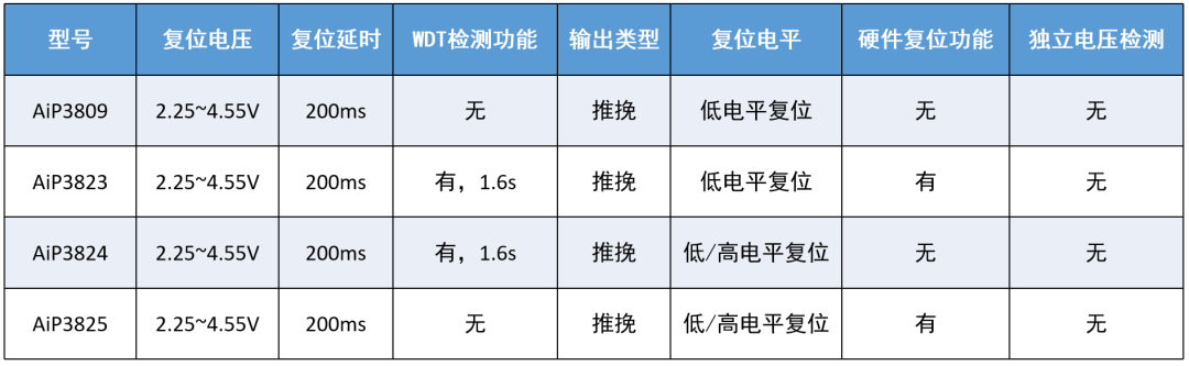 电压监控